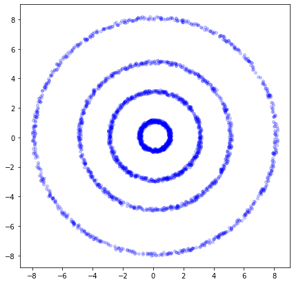 ../_images/Clase 13 - Mapas Auto-Organizables_39_1.png